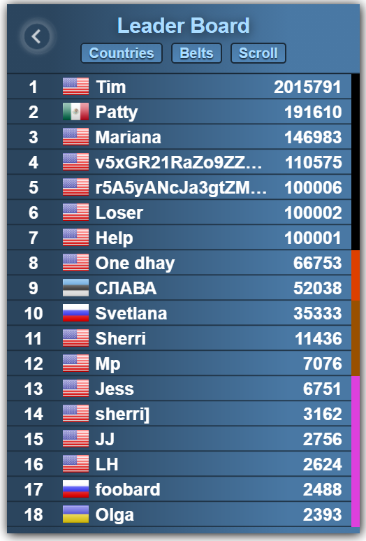 Overall player ranking